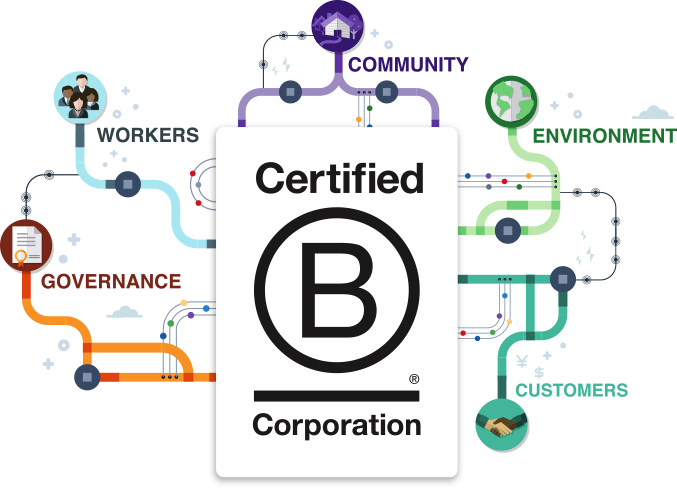 Vestiaire Collective achieves B Corp certification